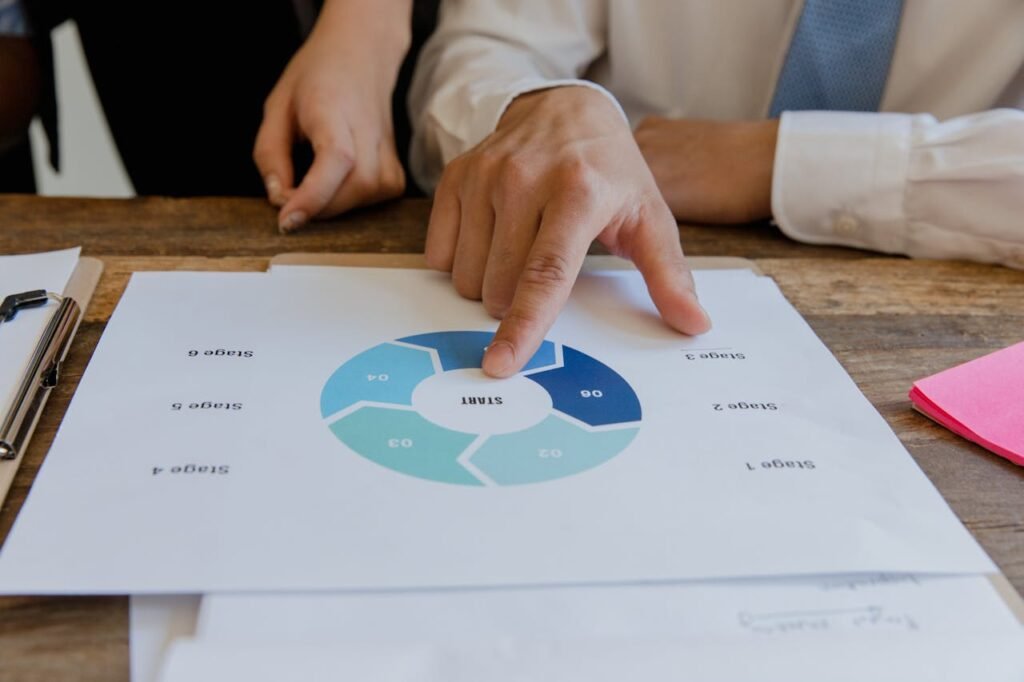 What Is the Best Definition of Marketing? A Complete Guide for 2025